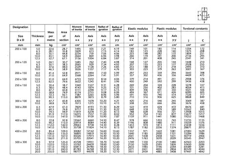 steel box section properties|steel box section sizes chart.